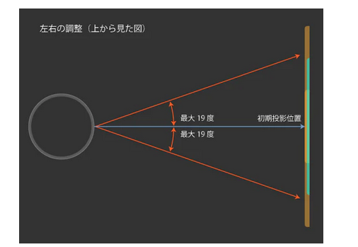 【悲報】PCゲーマーは小さいディスプレイが最適と証明され大型テレビ終わる…