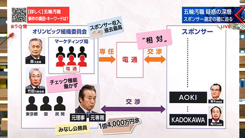 【吉報】JOC会長になった橋本聖子さん、札幌五輪再招致に意欲「これは使命だ！」