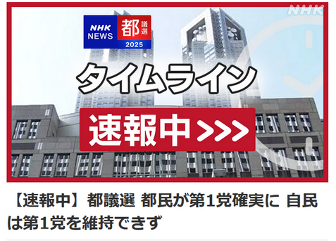 都議選 都民 第1党うかがう勢い 自民 前回議席に届くか微妙