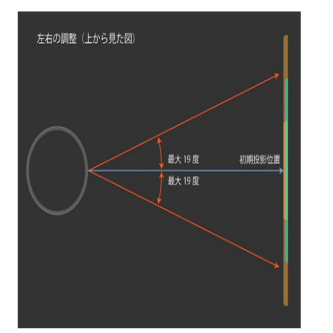 【悲報】PCゲーマーは小さいディスプレイが最適と証明され大型テレビ終わる…