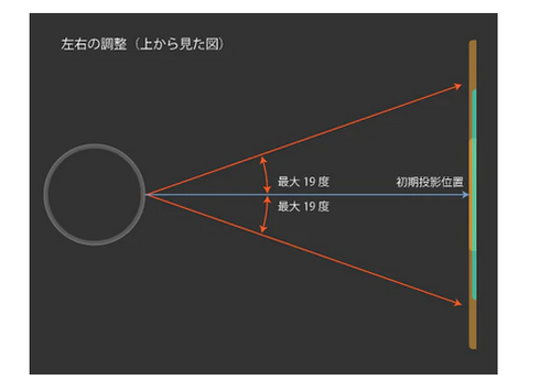 【悲報】PCゲーマーは小さいディスプレイが最適と証明され大型テレビ終わる…