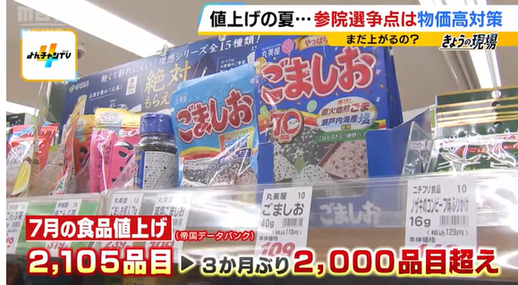 【経済】「野菜も肉も魚も高い！安いもんがない」７月は２０００以上の食品が値上げ…その数は前年比５倍増　街の人の対処法は「なるべく店に行かない」「安いところ探して歩く」