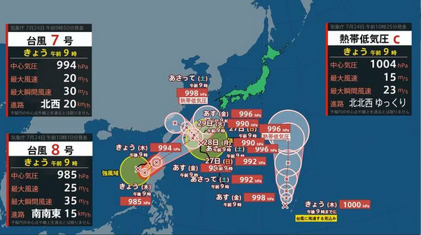 【トリプル台風に】台風7号、8号、そして9号発生「予想図が台風だらけ」気象庁の進路予想