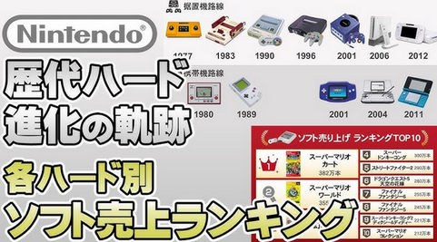 一昔前はゲームは10万本売れたら大ヒットだったのに今じゃそんな本数では全然売れてないことになってる