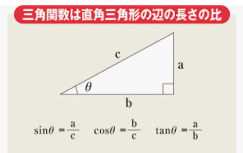 【X】「三角関数なんか社会出ても使わねえよ」→就職後「うわあぁぁぁ！！」となる人が多すぎ