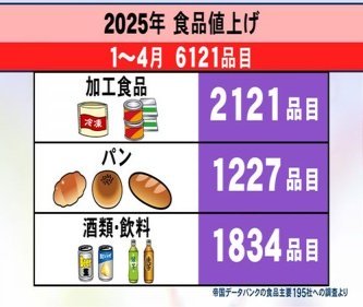 【価格破壊】この物価高なご時世に…とんでもない値段の弁当が発見される