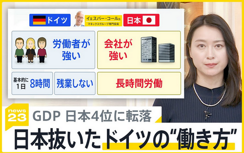 【国際】日本人より年間30日以上多く休んでいるのに…なぜドイツ人の『労働生産性』は約1.5倍なのか？