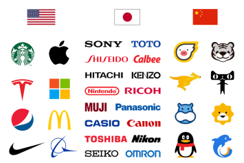 【悲報】海外の友達「なんで日本企業はロゴにデカデカと社名を描くの？（笑）」