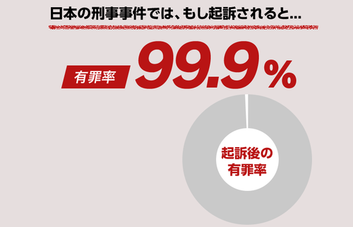 【速報】暇空茜、堀口氏への件でも起訴