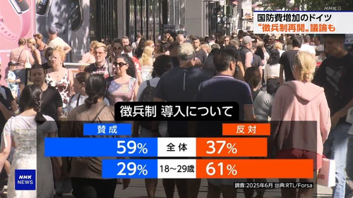 ドイツ、「徴兵検査義務」復活へ　国防省が発表