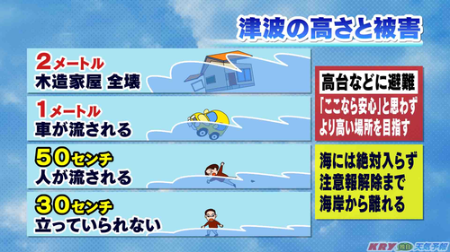 【防災】太平洋沿岸に津波警報　最大3m予想