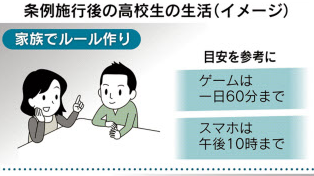 「スマホは1日2時間まで！ゲーム、パソコンも対象だ！ﾄﾞﾝｯ！」なんと条例提出へｗｗｗｗｗ