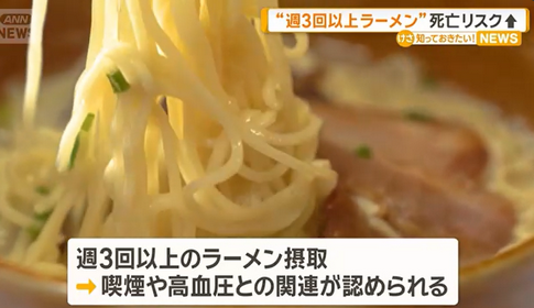 【山形大研究】週に3回以上ラーメンを食べる人は死亡リスクが1.52倍、アルコールを飲む人、麺のスープを半分以上飲む人のリスクが高い「ラーメンを食べる頻度や食べ方に注意を」