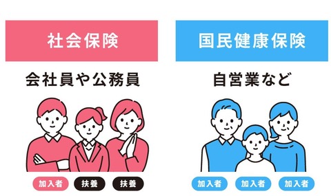 【国保】国民健康保険1803億円赤字に　23年度、加入者減が影響