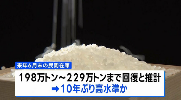 【コメ】今年の新米　需要を10～40万トン上回る生産か