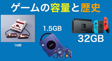 ゲームの容量が多い＝おもしろさ