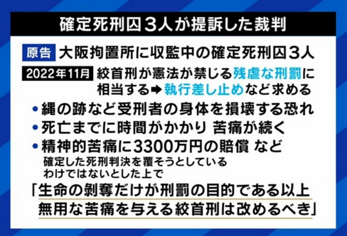 【死刑囚が国を提訴・死亡までに時間がかかり苦痛が続く】「絞首刑は憲法が禁じている残虐な刑罰に相当する、精神的苦痛に３３００万円の賠償を」