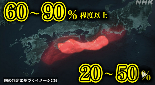 気象庁がヘタレる。南海トラフ巨大地震の30年以内発生率を「80%」→「20%～90%」に変更