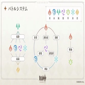 【原神】結晶反応「誰が生めと頼んだ……！！」