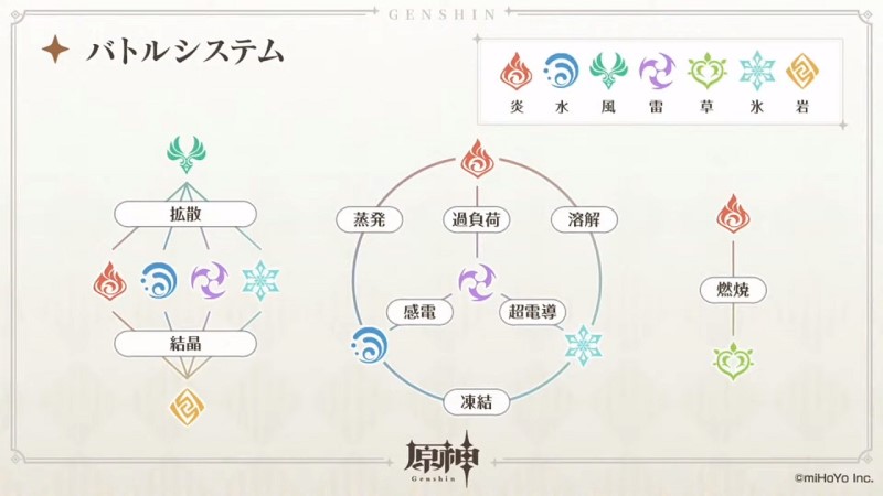 【原神】結晶反応「誰が生めと頼んだ……！！」