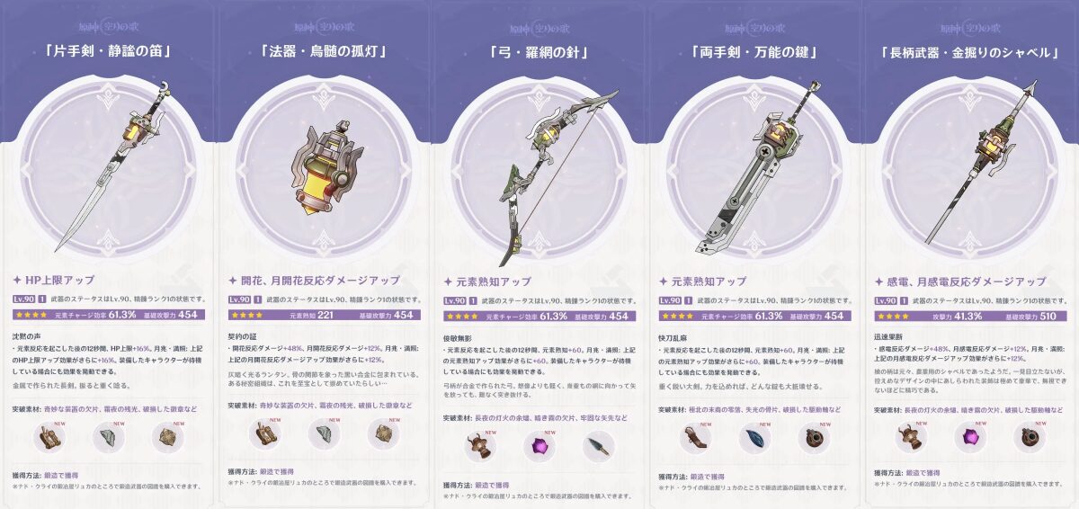 【原神】ナド・クライ鍛造武器強そうじゃん！