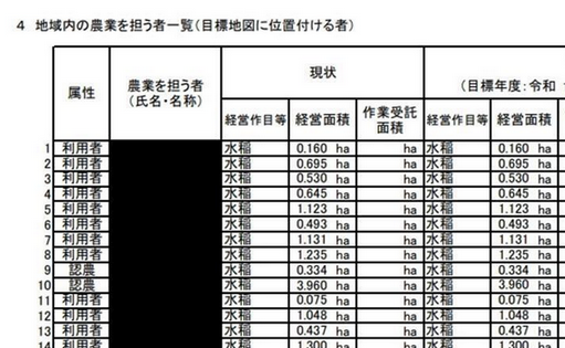 【千葉】PDF黒塗り部分「コピペ」で判明　氏名など5000件超、対象者に謝罪へ　千葉県いすみ市HP掲載の資料