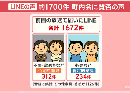 【社会】『町内会』モヤモヤ続出 町内会費で慰安旅行！？使途に疑問 なぜ神社関連も町内会？