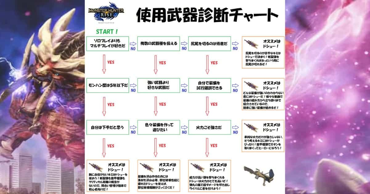 【MHNow】こりゃアカンわ。ドシュー完全にぶっ壊れだわ