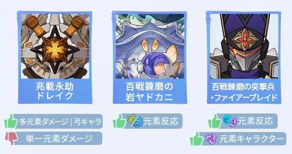 【原神】エクストラのドレイクがクリアできない…