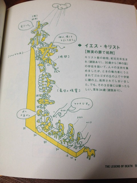 【職人】おいおいキリストって大工だったのかよwwwww