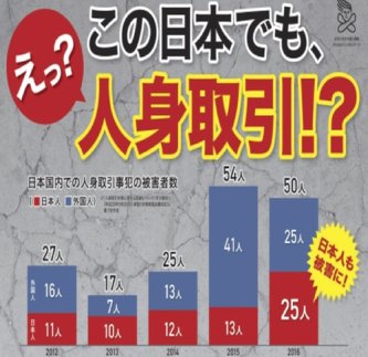 【人身取引】東京マッサージ店でタイ人の12歳少女を働かせたとして経営者の男を逮捕
