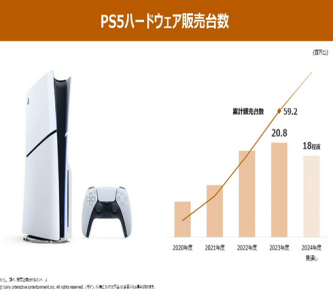PS決算発表　売上11132億、利益1204億  任天堂をはるかに凌駕