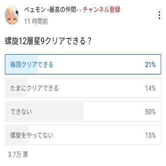 【原神】今回の螺旋は簡単？難しい？