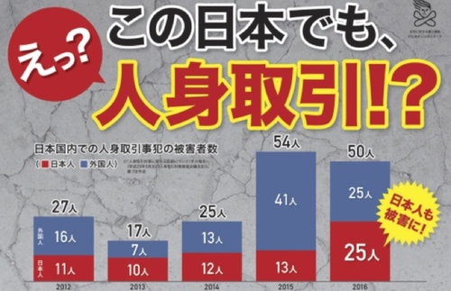 【人身取引】東京マッサージ店でタイ人の12歳少女を働かせたとして経営者の男を逮捕