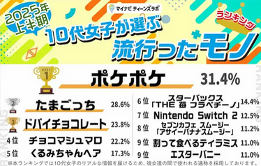 女子供「まだSwitch２要らんな」