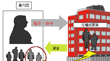 維新・藤田が名刺晒した件、記者に5500件の嫌がらせを集め犬笛成功