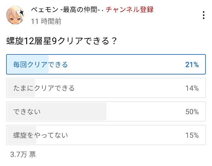 【原神】今回の螺旋は簡単？難しい？