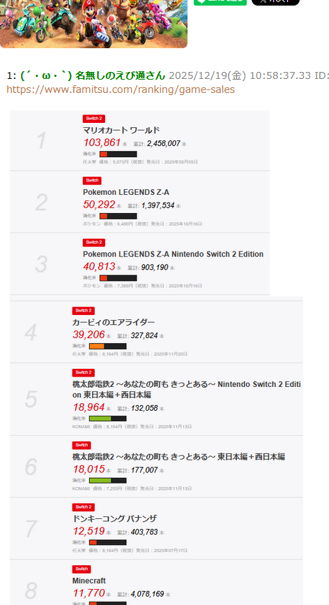 【悲報】ソニーさん、やはりサードのダウンロード売上分を総額計上していた