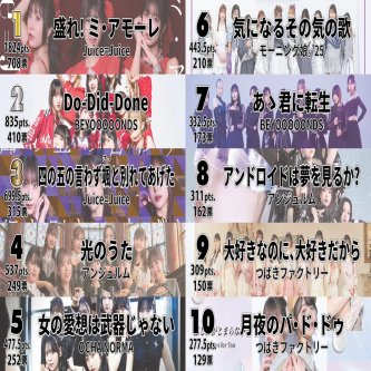 【速報】ハロプロ楽曲大賞2025発表！