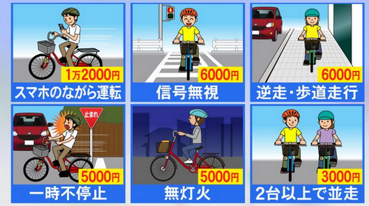 【悲報】自転車乗り終了、歩道で走ったら6000円罰金