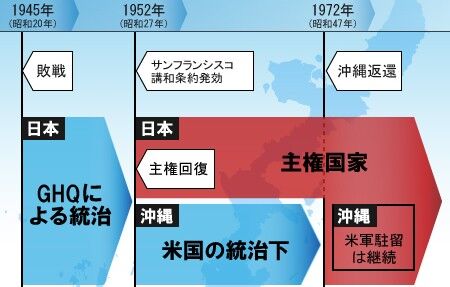 米軍が基地外で民間人誤拘束、準機関紙報道　日本の警察権侵害の恐れ