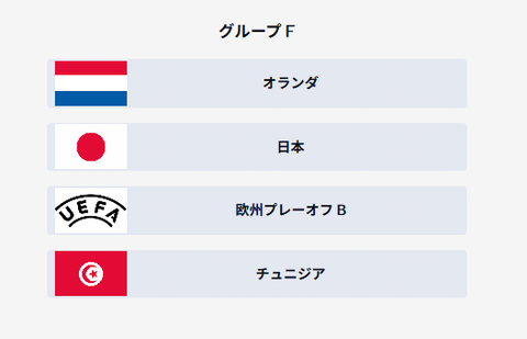 【サッカー】2026年FIFAワールドカップ(W杯)組み合わせが決定！