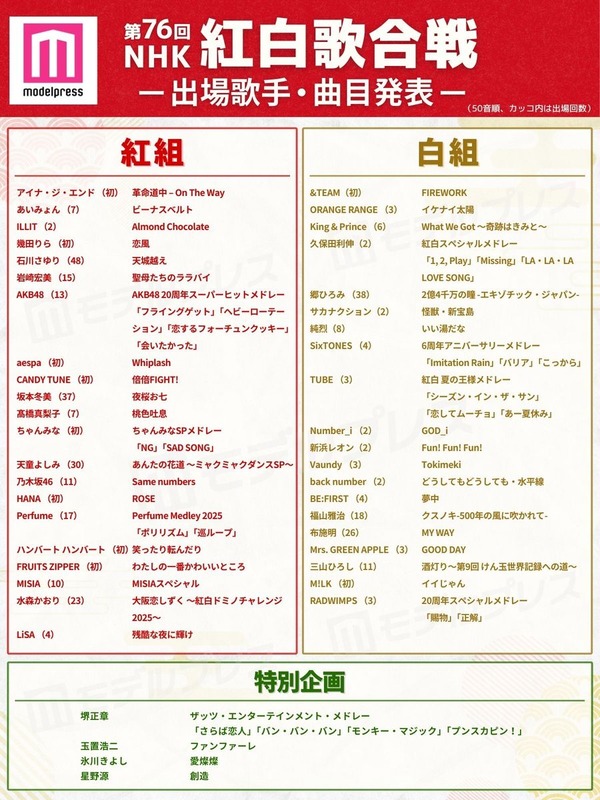 【月足天音、村川緋杏】「第76回NHK紅白歌合戦」曲目発表