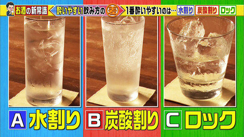 彡(゚)(゚)ロックの水割りは水割り氷アリだバカ 勉強になってねキッズ