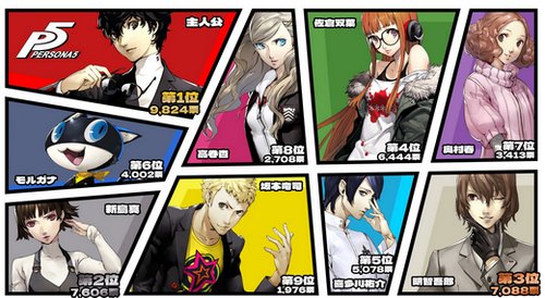 ペルソナ5のキャラクターって魅力的なのいないよな…