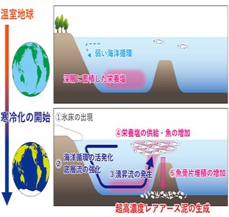 ひろゆき「精神論でレアアースが地面から湧いて出てくるとでも思ってるんですか？」