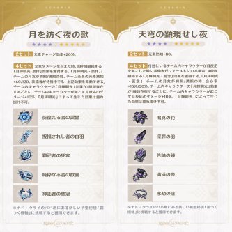 【原神】聖遺物厳選でそんなに火力変わるの？