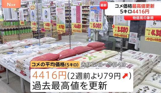 【お米】5キロあたりのコメ平均価格4416円 過去最高をまた更新