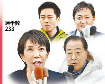 【読売新聞・衆院選序盤情勢調査】自民党が単独で過半数をうかがう勢い、小選挙区のうち半数近くで優勢、中道は伸び悩み、公示前議席を割り込む・国民横ばい・参政大幅増１０議席以上の獲得が視野