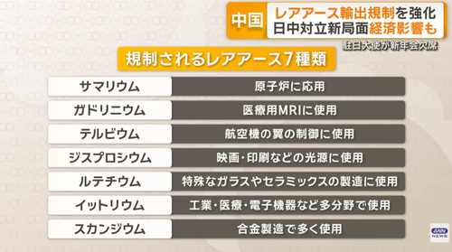 中国が軍民両用品の対日輸出規制　レアアースが含まれれば日本経済に影響